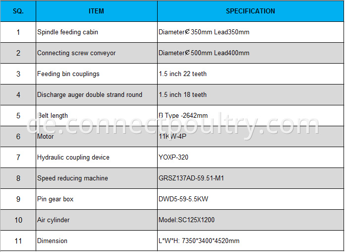 Raw material bin specification